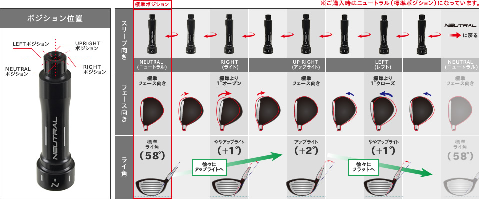 ゴルフ ザ バーゲン ブリヂストン ファイズⅢドライバー