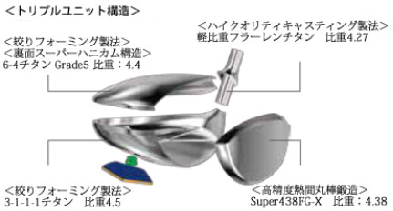 ゴルフ ザ バーゲン マルマン マジェスティロイヤルＬＶフェアウェイウッド