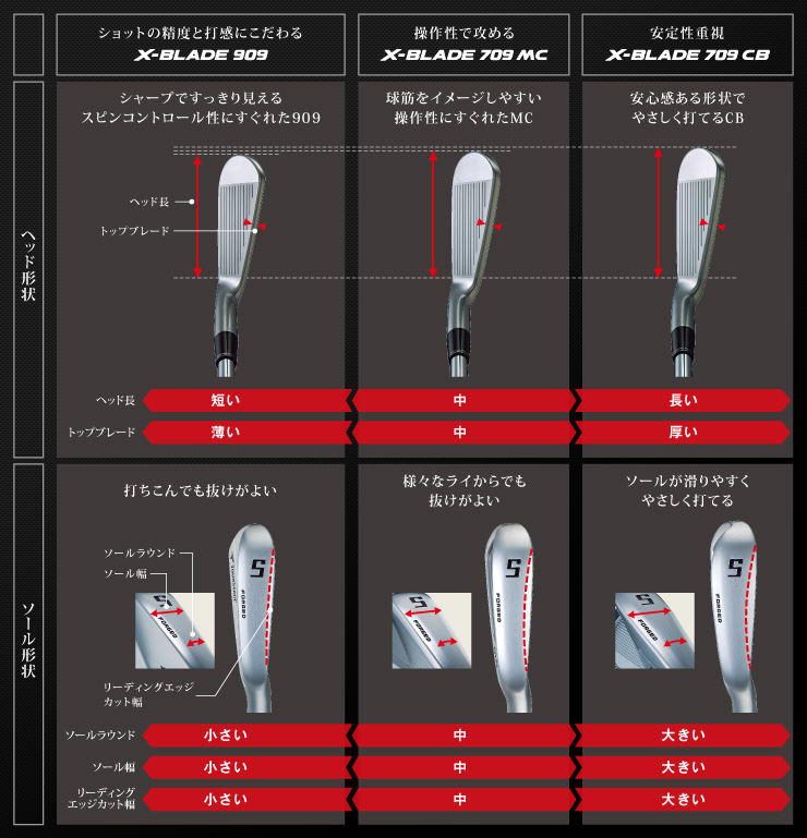 ブリヂストン ツアーステージ X-BLADE 709MC アイアン　#4〜PW