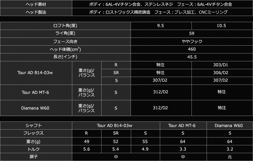 ゴルフ ザ バーゲン ブリヂストン ツアーステージX-BLADE GRドライバー