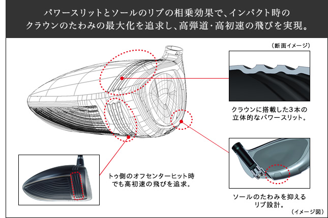 ゴルフ ザ バーゲン ブリヂストン ファイズⅢドライバー